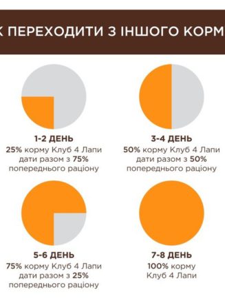 Клуб 4 Лапы premium с курицей в соусе для кошек 24х85 г