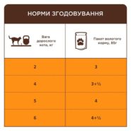 Клуб 4 Лапы premium с курицей в соусе для кошек 24х85 г