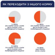 Клуб 4 Лапы premium sterilised для стерилизованных кошек с курицей 14 кг