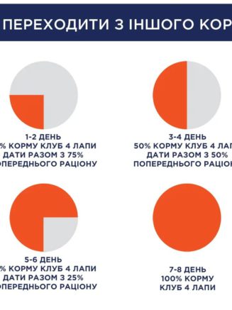 Клуб 4 Лапы premium sterilised для стерилизованных кошек с курицей 14 кг