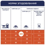 Клуб 4 Лапы premium rabbit для кошек с кроликом 2 кг