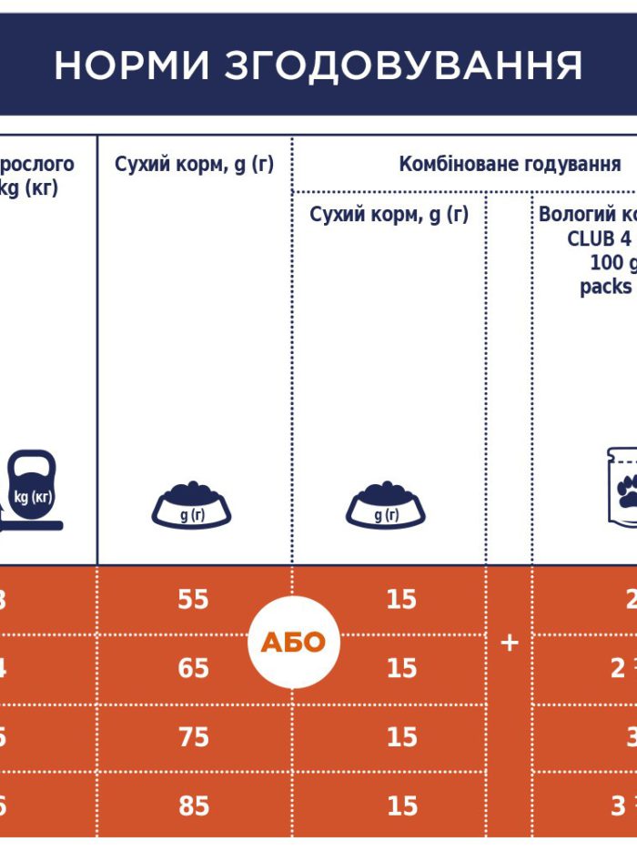 Клуб 4 Лапы premium rabbit для кошек с кроликом 2 кг