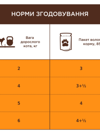 Клуб 4 Лапы premium veal с телятиной в соусе для кошек 24х85 г