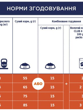 Клуб 4 Лапы premium chicken для кошек с курицей 14 кг