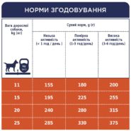 Клуб 4 Лапы premium medium для собак средних пород с курицей 14 кг