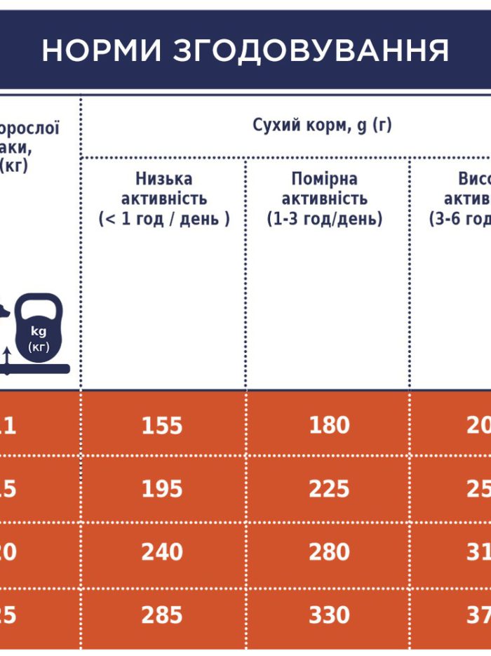 Клуб 4 Лапы premium medium для собак средних пород с курицей 14 кг