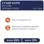 Акция Клуб 4 Лапы premium adult medium для собак средних пород с курицей 14 кг