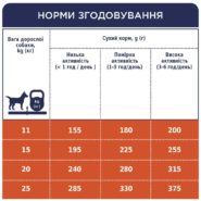 Акция Клуб 4 Лапы premium adult medium для собак средних пород с курицей 14 кг