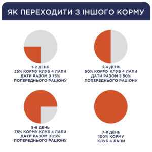 Клуб 4 Лапы premium large для собак крупных пород с курицей 14 кг