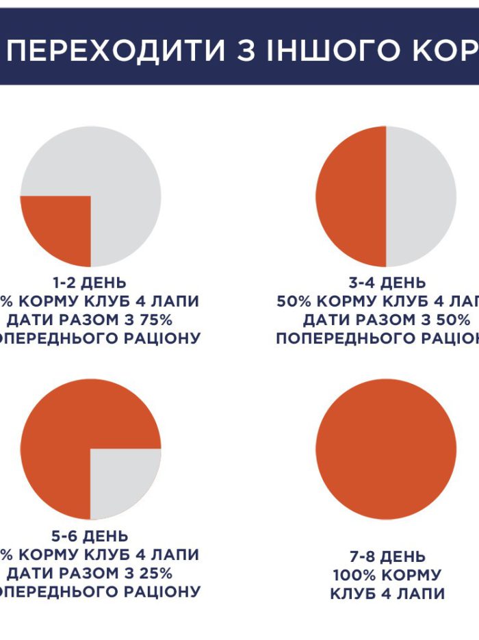 Клуб 4 Лапы premium large для собак крупных пород с курицей 14 кг