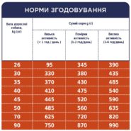 Клуб 4 Лапы premium large для собак крупных пород с курицей 14 кг