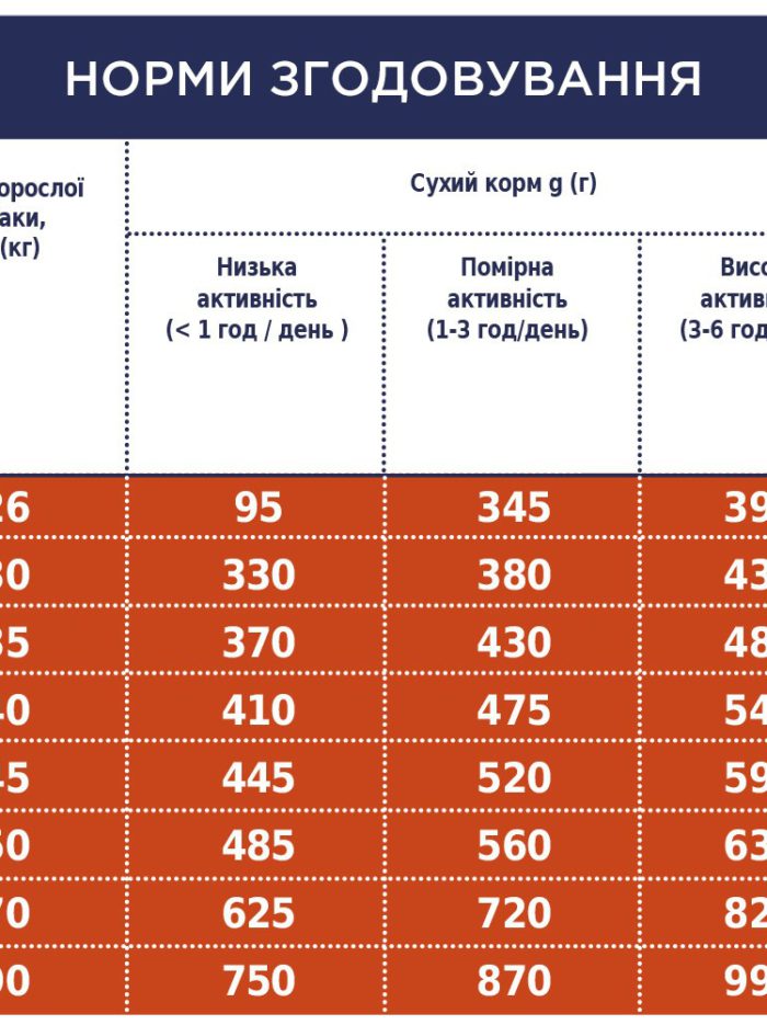 Клуб 4 Лапы premium large для собак крупных пород с курицей 14 кг