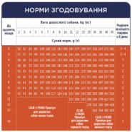 Клуб 4 Лапы premium puppies для щенков с курицей 14 кг