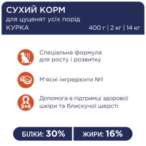 Клуб 4 Лапы premium puppies all breeds для щенков всех пород 2 кг