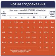 Клуб 4 Лапы premium puppies chicken с курицей в желе для щенков 24х100 г
