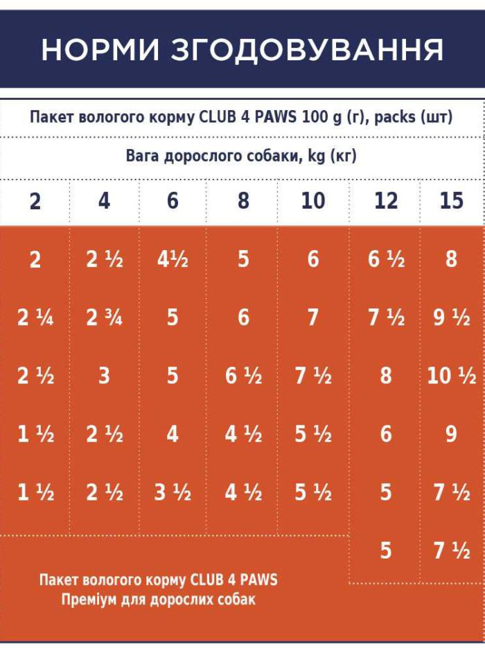 Клуб 4 Лапы premium puppies chicken с курицей в желе для щенков 24х100 г