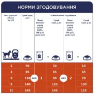 Клуб 4 Лапы premium small breeds для собак 14 кг