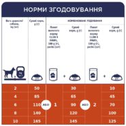 Клуб 4 Лапы premium small для собак с курицей 400 г