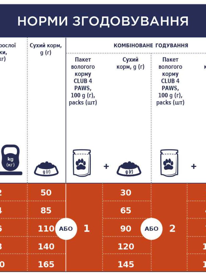 Клуб 4 Лапы premium small для собак с курицей 400 г
