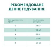 optimeal sterilised beef sorghum для стерилизованных кошек с говядиной 1.5 кг