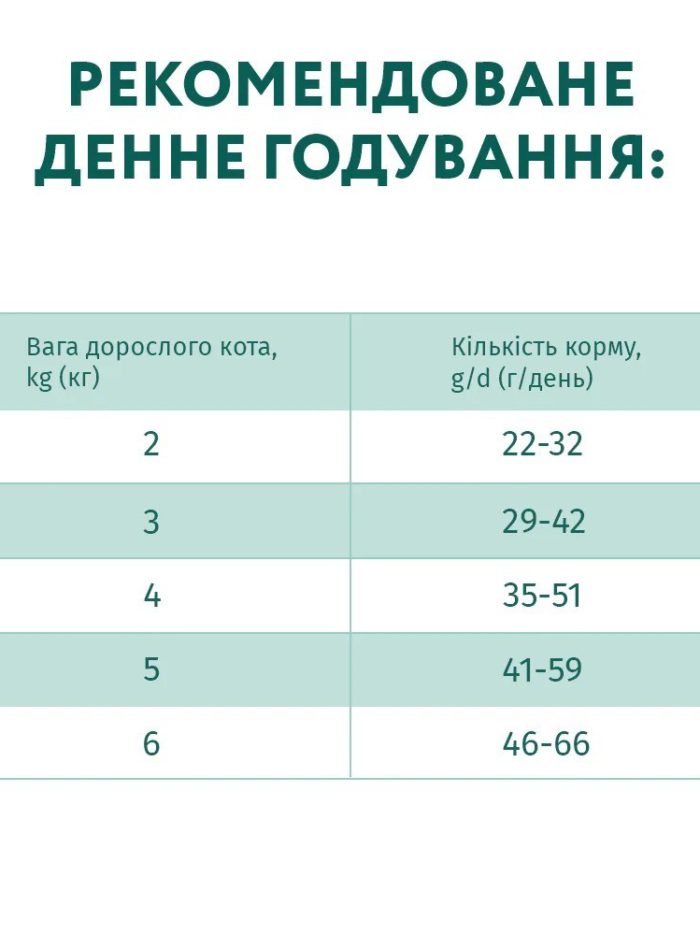 optimeal sterilised beef sorghum для стерилизованных кошек с говядиной 1.5 кг