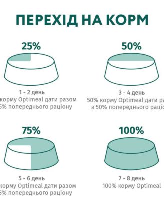 optimeal sterilised turkey для стерилизованных кошек с индейкой 10 кг