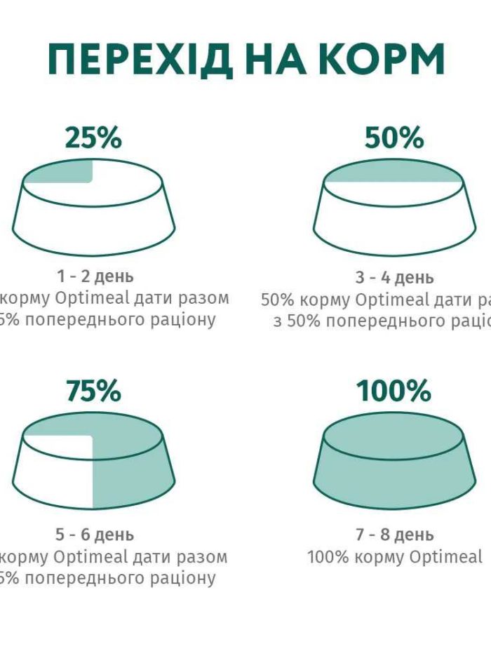 optimeal sterilised turkey для стерилизованных кошек с индейкой 10 кг