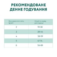 optimeal sterilised turkey для стерилизованных кошек с индейкой 1.5 кг
