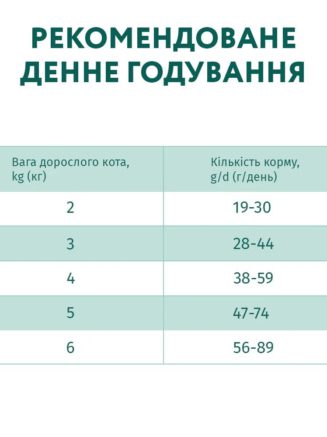 optimeal sterilised turkey для стерилизованных кошек с индейкой 200 г