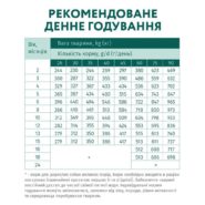 optimeal puppy large для щенков крупных пород с индейкой 12 кг