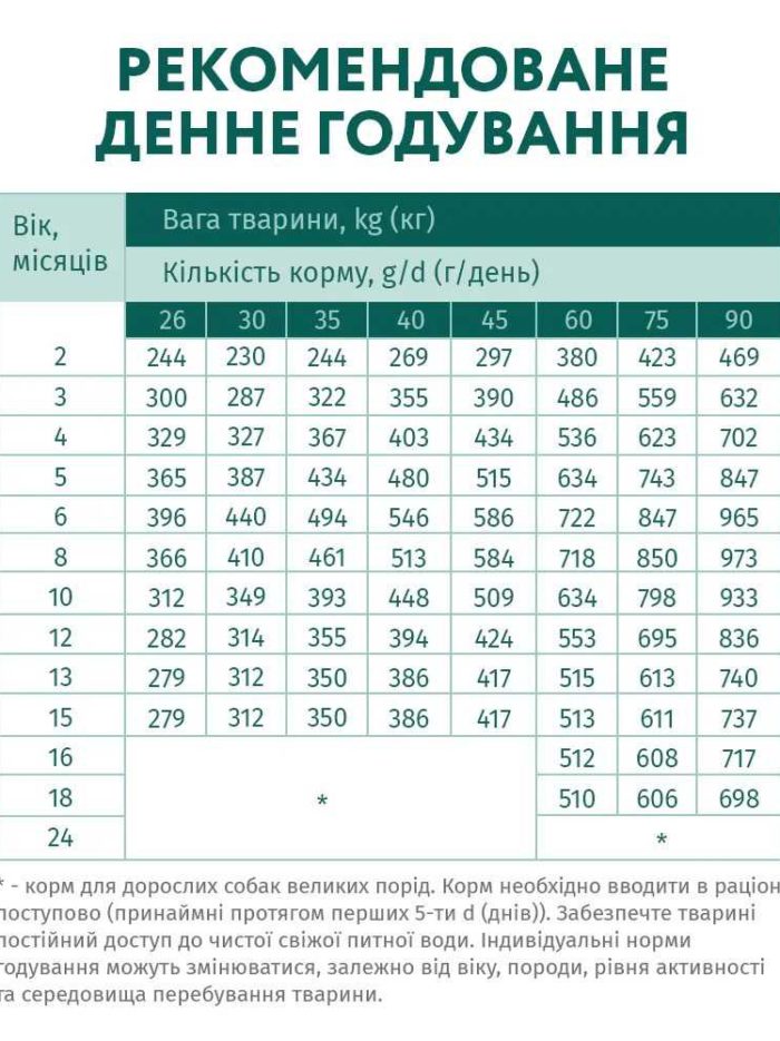 optimeal puppy large для щенков крупных пород с индейкой 12 кг