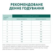 optimeal adult small для собак с уткой 1.5 кг