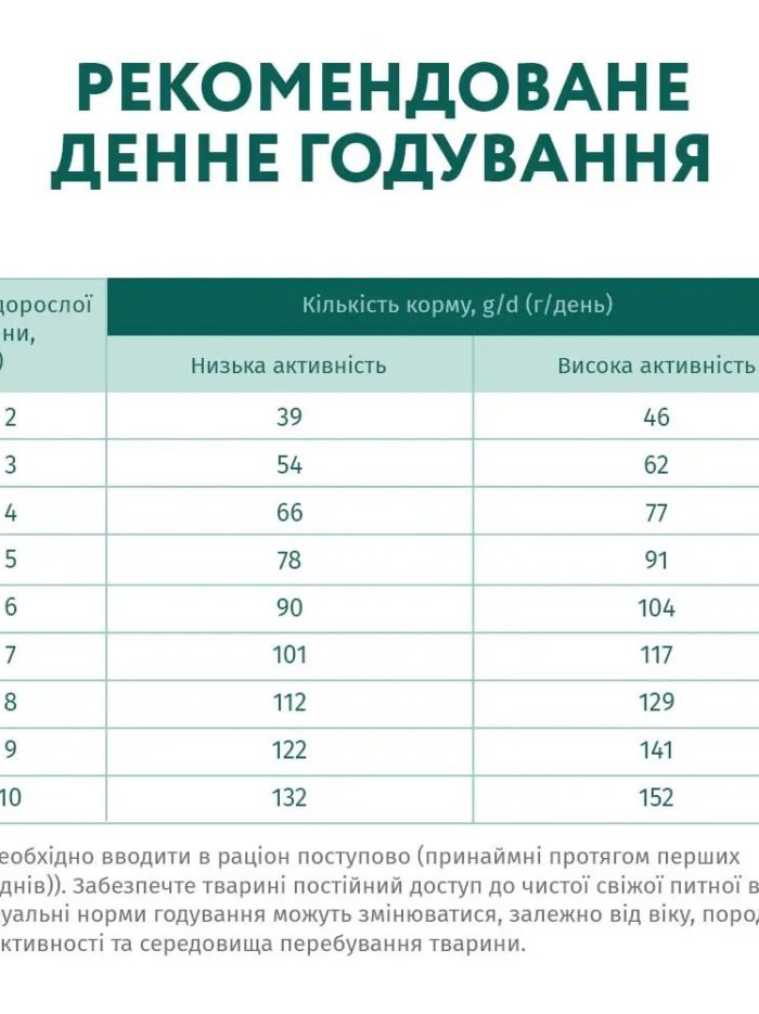 optimeal adult small для собак с уткой 1.5 кг