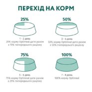 optimeal adult small для собак с уткой 12 кг