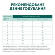 optimeal adult small для собак с уткой 12 кг