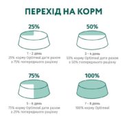 optimeal adult small для собак с уткой 4 кг
