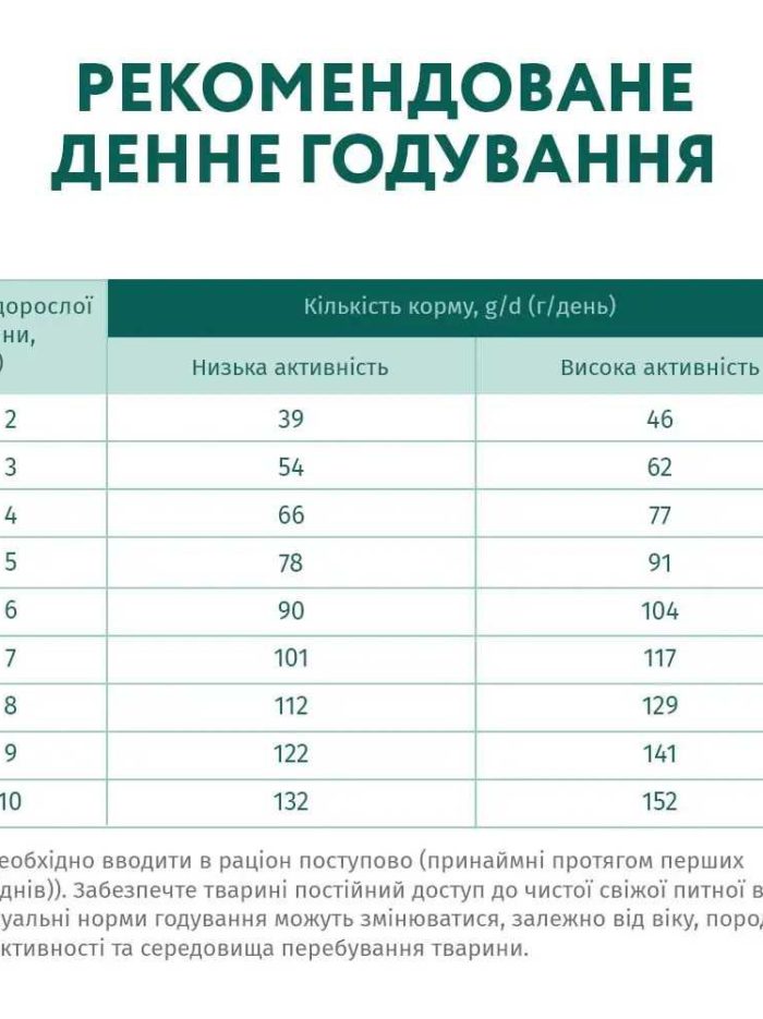 optimeal adult small для собак с уткой 4 кг