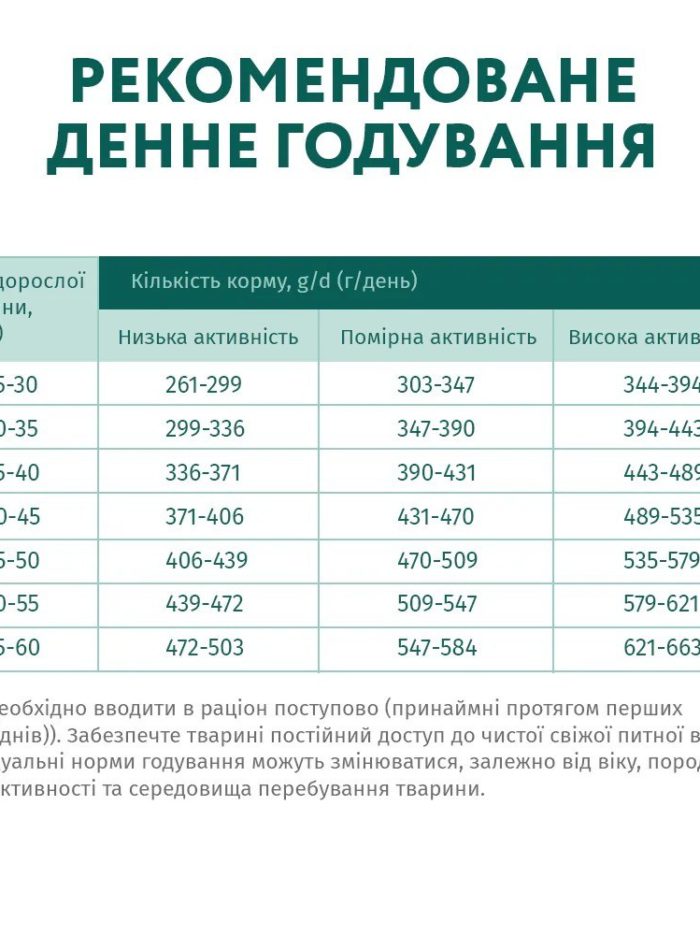 optimeal maxi для собак крупных пород с курицей 12 кг