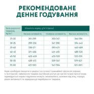 optimeal maxi для собак крупных пород с курицей 4 кг