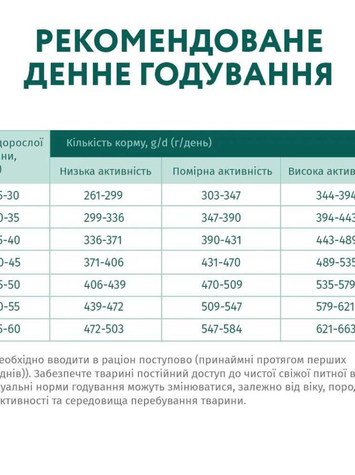 optimeal maxi для собак крупных пород с курицей 4 кг