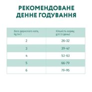 optimeal duck hairball control для кошек с уткой 200 г
