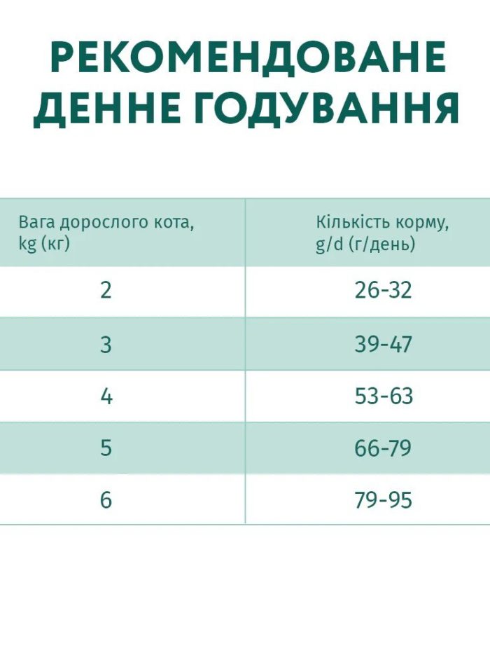 optimeal duck hairball control для кошек с уткой 200 г