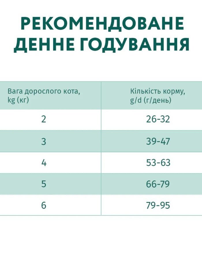 optimeal duck hairball control для кошек с уткой 4 кг