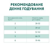 optimeal duck hairball control для кошек с уткой 10 кг