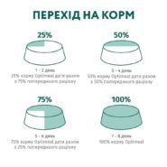optimeal duck hairball control для кошек с уткой 10 кг