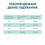 optimeal kittens chicken для котят с курицей 200 г