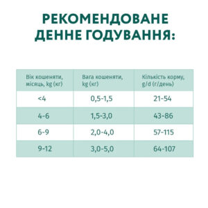 optimeal kittens chicken для котят с курицей 200 г