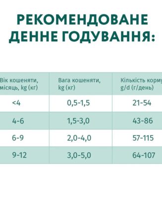 optimeal kittens chicken для котят с курицей 200 г