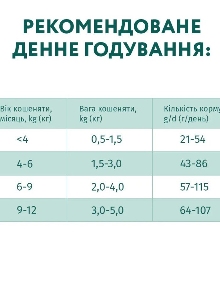optimeal kittens chicken для котят с курицей 200 г