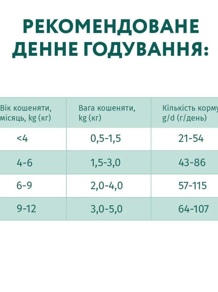 optimeal kittens chicken для котят с курицей 4 кг